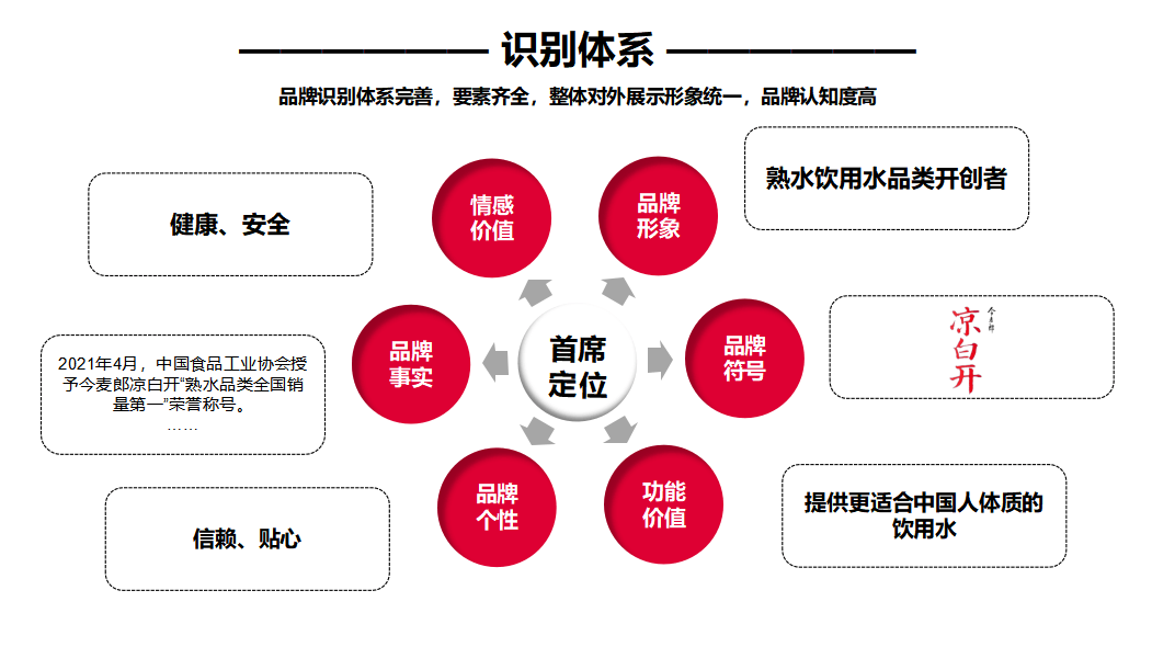 從“涼白開”到中國心智水 行舟品牌大定位案例深度解析